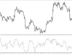 Intraday Momentum Index MT5 Forex Indicator Free Download