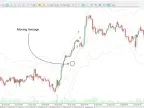ATR Channel Indicator MetaTrader 5 Download - Free - [Trading Search] - MT4/MT5 Resources