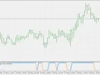 Rainbow Oscillator - Binary - MetaTrader 5 Script | Forex Indicator Download - MT4/MT5 Resources