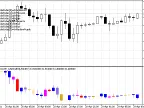 DRAW_COLOR_CANDLES - MetaTrader 5 Script - MT4/MT5 Resources