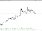 TrailingTakeProfit - MetaTrader 5 Expert - MT4/MT5 Resources