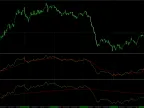 Price Cycle SMA - MetaTrader 5 Script | Trading Script Download - MT4/MT5 Resources