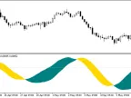 Dtm - MetaTrader 5 Script | Forex Indicator Download - MT4/MT5 Resources - MetaTrader 5 Resources