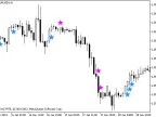 HighsLowsSignal - MetaTrader 5 Script | Trading Script Download - MT4/MT5 Resources