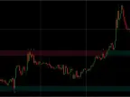 Auto Breakouts and Retests Indicator MT4/MT5 FREE Download Auto Breakouts and Retests Indicator MT4/MT5 FREE Download