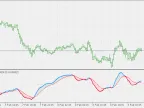 MACD DEMA - MetaTrader 5 Script | Trading Script Download - MT4/MT5 Resources