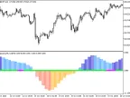 Squeeze_RA_V1_HTF - MetaTrader 5 Script | Forex Indicator Download - MT4/MT5 Resources
