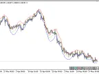 HWC - MetaTrader 5 Script | Forex Indicator Download - MT4/MT5 Resources - MetaTrader 5 Resources