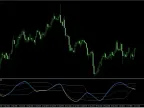 Double Stochastic RSI Forex Indicator FREE DownloadDouble Stochastic RSI Forex Indicator FREE Download