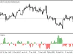 Lentz_Volatility - MetaTrader 5 Script | Forex Indicator Download - MT4/MT5 Resources