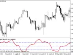 Laguerre_MinusDi - MetaTrader 5 Script | Forex Indicator Download - MT4/MT5 Resources