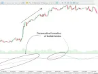 MT5 Renko Chart Indicator Download - Free | Forex Indicator Download - MetaTrader 5 Resources - MetaTrader 5 Resources