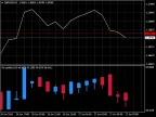 RSI Candle Revision - MetaTrader 4 Script | Trading Script Download - MT4/MT5 Resources