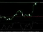 Trendline Scalper Forex Trading Indicator System Trendline Scalper Forex Trading Indicator S Indicator Download and Usage Instructions