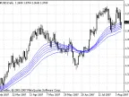 Guppy Multiple Moving Average (Long) - MetaTrader 4 Script | Forex Indicator Download - MT4/MT5 Resources