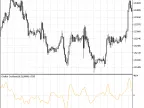 Chaikin Oscillator - MetaTrader 5 Script - MQL5 #476 - MT4/MT5 Resources