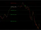 Simplified Gann Indicator FREE Download Simplified Gann Indicator FREE Download