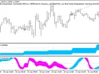 Exp_Sinewave2_X2 - MetaTrader 5 Expert | Forex Indicators Download - MT4/MT5 Resources