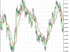 Exp_MAMA - MetaTrader 5 Expert | Forex Indicator Download - MT4/MT5 Resources