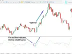 Damiani Volatmeter Oscillator MT5 Download | Forex Indicators Download - MetaTrader 5 Resources