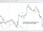 MT4 Buy and Sell Liquidity Indicators Download | Forex Indicators Download - MetaTrader 4 Resources - MetaTrader 4 Resources