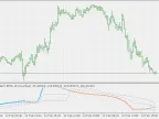 CCI - Double Smoothed Wilder EMA filtered with floating levels - MetaTrader 5 script