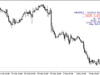 MMPRO - Dottor Market - MetaTrader 4 Script | Forex Indicator Download - MT4/MT5 Resources