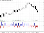 Candle Size (Histogram) - MetaTrader 5 Script | Forex Indicators Download - MT4/MT5 Resources