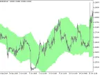 KC_Cloud_HTF - MetaTrader 5 Script | Forex Indicator Download - MT4/MT5 Resources