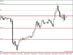 Pivot Point - MetaTrader 4 Script - MQL5 #23723 | Trading Script Download - MT4/MT5 Resources