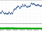 BollTrade - MetaTrader 5 Expert | Forex Indicators Download - MT4/MT5 Resources