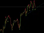 Safe Trend Scalp - MetaTrader 4 Expert | Scalping EA Download - MT4/MT5 Resources