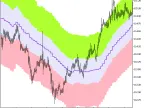 Fractal_Keltner_x5_Cloud_HTF - MetaTrader 5 script