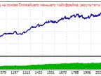 Blockbuster EA - MetaTrader 4 Expert | Trading Script Download - MT4/MT5 Resources