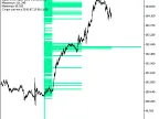 MaxPriceDistribution - MetaTrader 5 Script - MT4/MT5 Resources