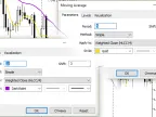 2MA Bunny Cross Expert - MetaTrader 5 Expert - MT4/MT5 Resources