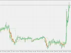 Bias Scaled MA Levels - MetaTrader 5 Script | Forex Indicators Download - MT4/MT5 Resources