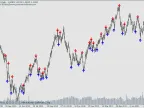 Inverted Fractals - MetaTrader 4 Script | Forex Indicator Downloads - MT4/MT5 Resources - MetaTrader 5 Resources