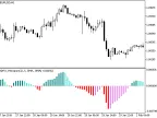 XDPO_Histogram - MetaTrader 5 Script | Forex Indicator Download - MT4/MT5 Resources