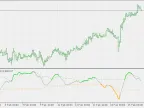 DSL - TEMA MACD - MetaTrader 5 Script | Forex Indicator Download - MT4/MT5 Resources