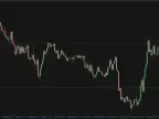 FX Multi Meter Pro MT4 Indicator Free DownloadFX Multi Meter Pro MT4 Indicator Free Download