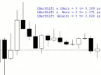 Fast iBarShift and Bars for MT5 - MetaTrader 5 Library