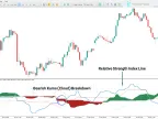 RSI Ichimoku Indicator for MetaTrader 5 - Download - MT4/MT5 Resource