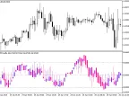 MFICandle - MetaTrader 5 Script | Forex Indicator Download - MT4/MT5 Resources