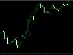 Ichimoku Alert, Tenkan-sen Kijun-sen Cross Alert - MetaTrader 5 Script