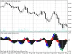 PowerTrend - MetaTrader 4 Script | Forex Indicator Download - MT4/MT5 Resources