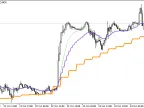 MA_3HTF - MetaTrader 5 Script | Forex Indicator Download - MT4/MT5 Resources