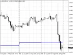 Multi-Time Range Moving Average - MetaTrader 4 Script | Forex Indicator Download - MT4/MT5 Resources