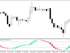 JJRSXCandle - MetaTrader 5 Script | Forex Indicator Download - MT4/MT5 Resources