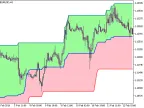 PChannel3Cloud - MetaTrader 5 Script | Forex Indicator Download - MT4/MT5 Resources
